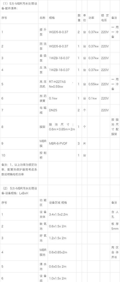 5吨-mbr污水处理设备-配件参考清单